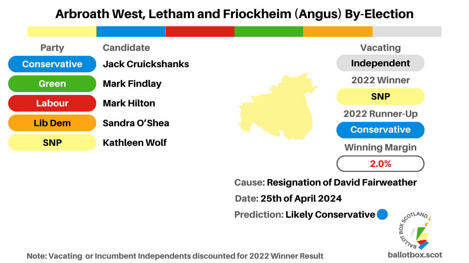 By-Election Preview: Arbroath West, Letham and Friockheim (Angus) 25th of April 2024