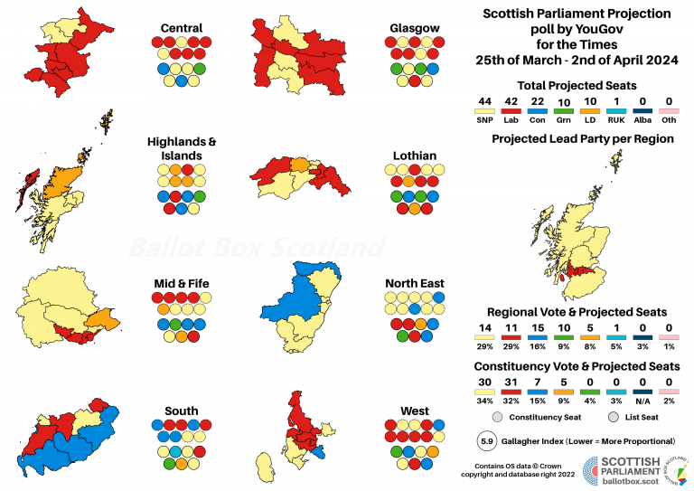 240402 Projection