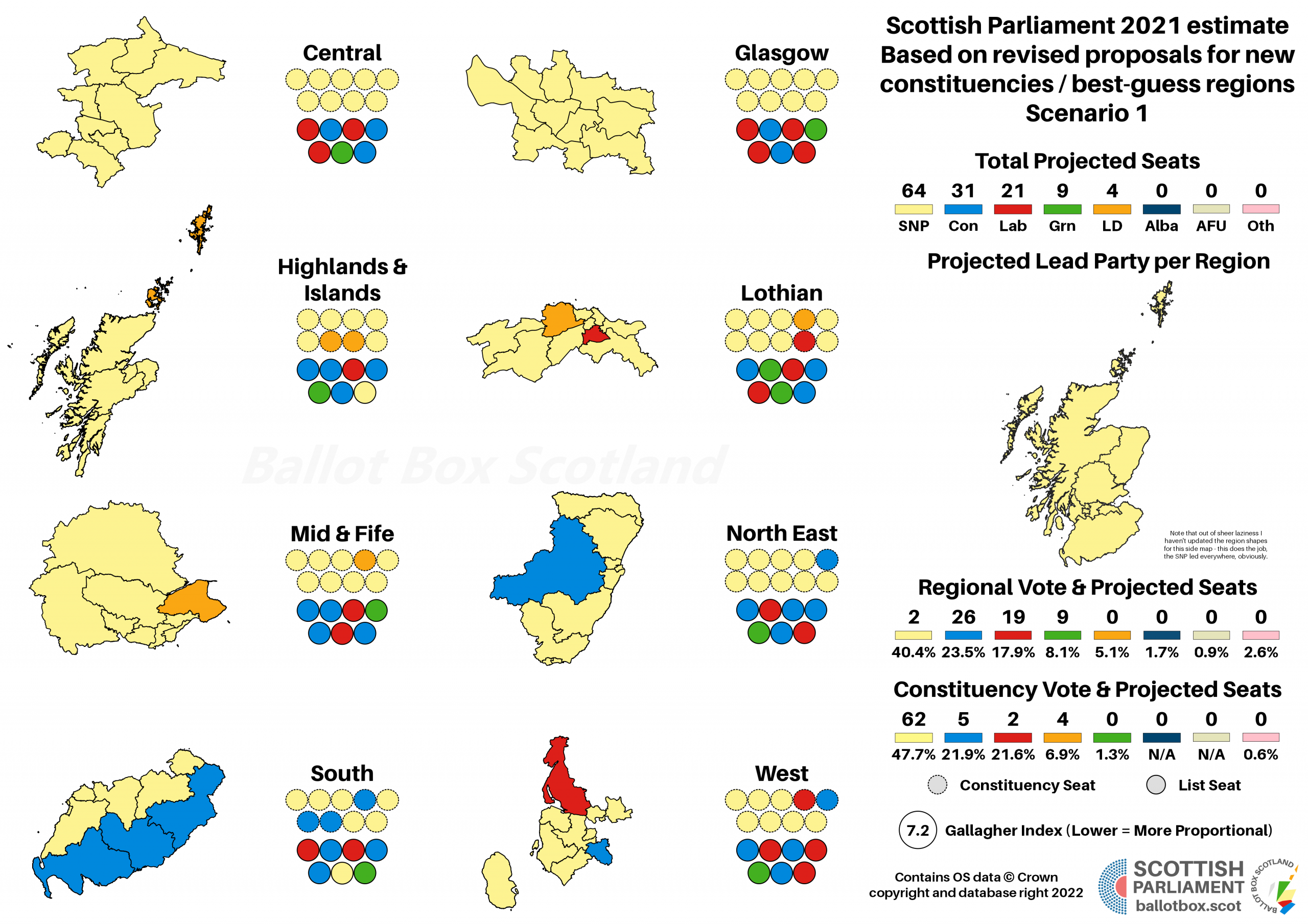 Scottish Parliament Boundary Review 2: Revised Proposals