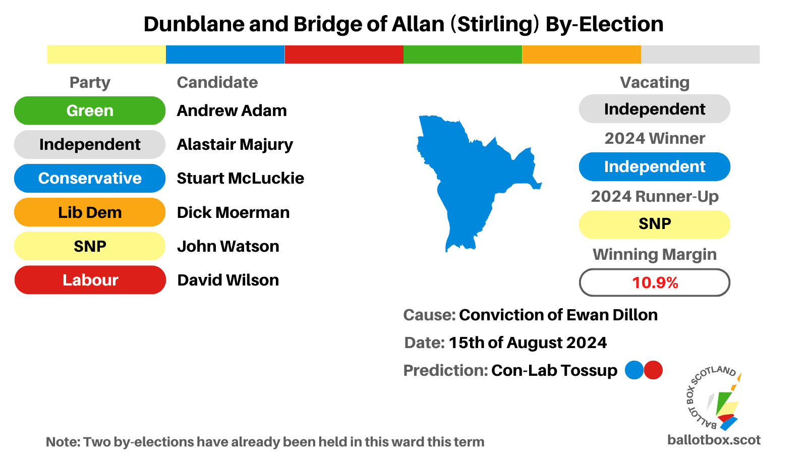 By-Election Preview: Dunblane and Bridge of Allan (Stirling) 15th of August 2024