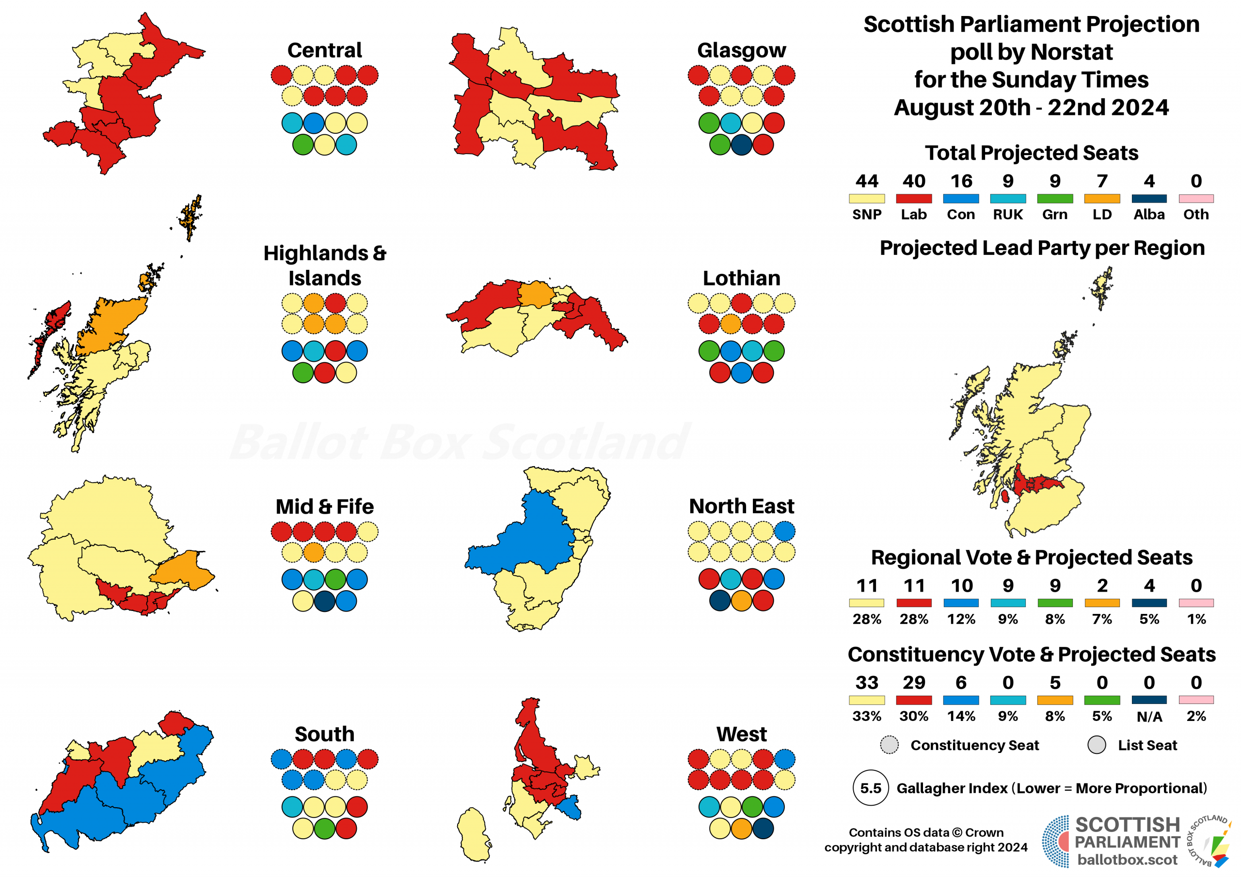 Poll Analysis: Norstat 20th – 22nd of August 2024