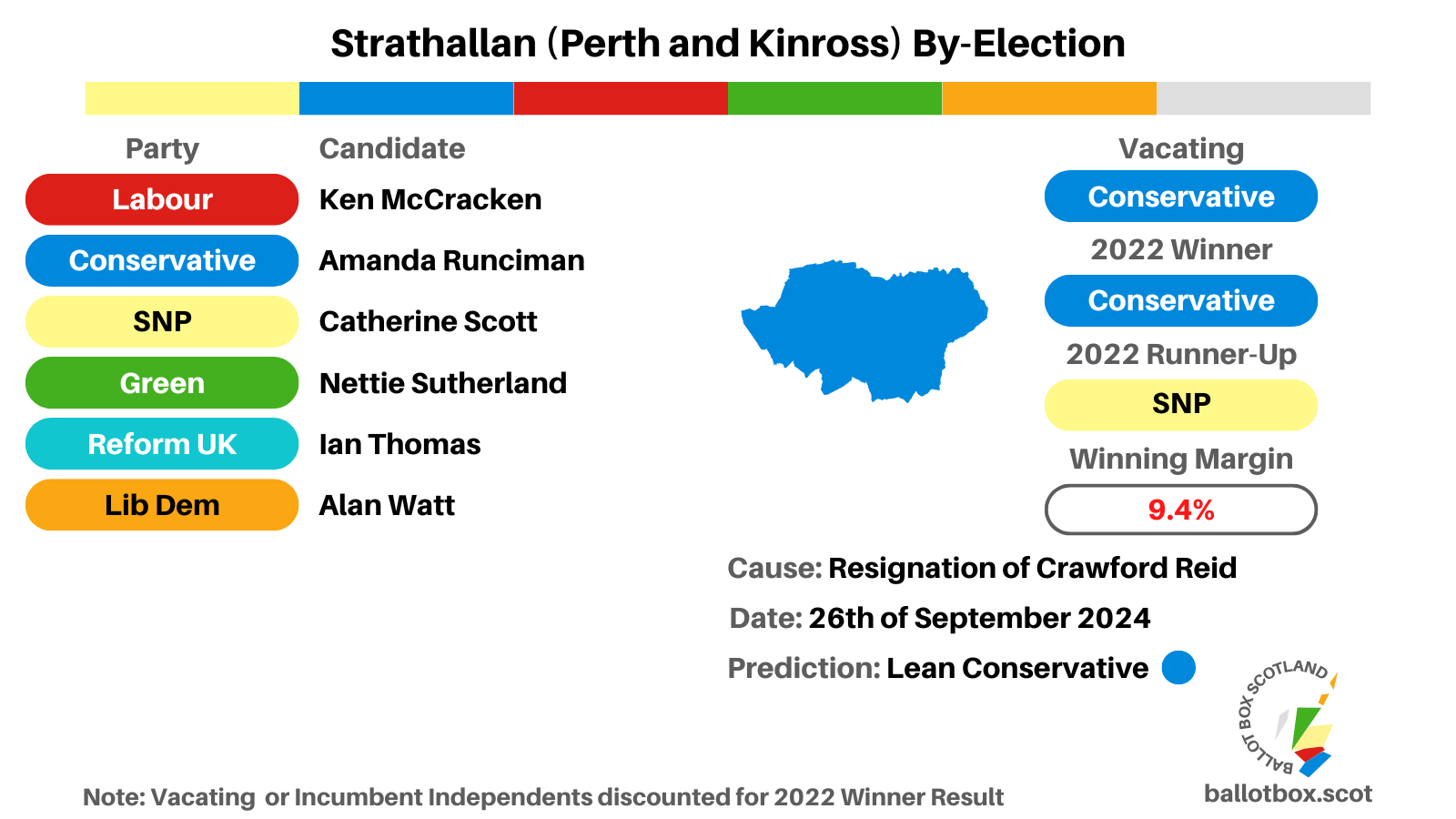 By-Election Preview: Strathallan (Perth and Kinross) 26th of September 2024
