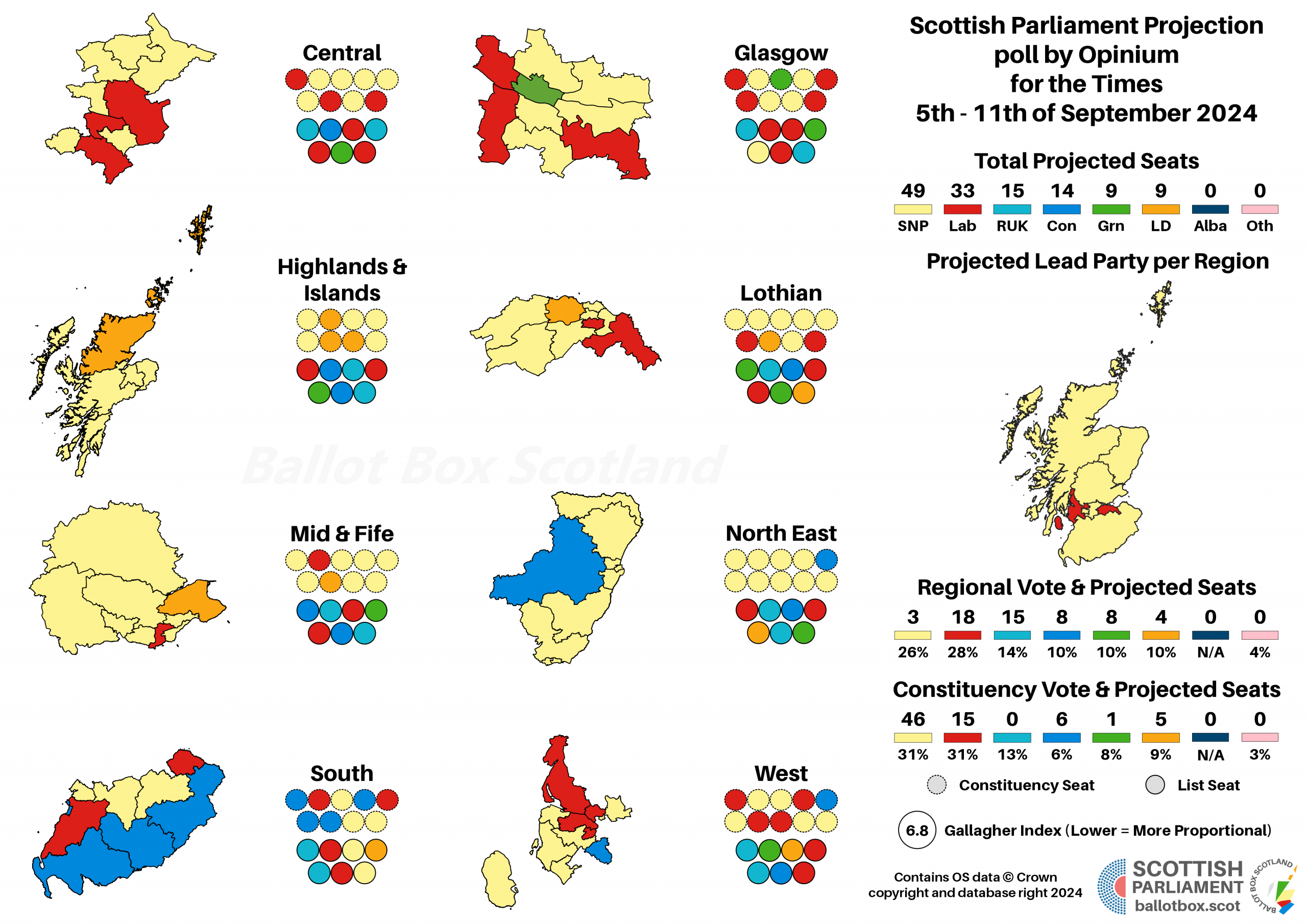 Poll Analysis: Opinium 5th -11th of September 2024