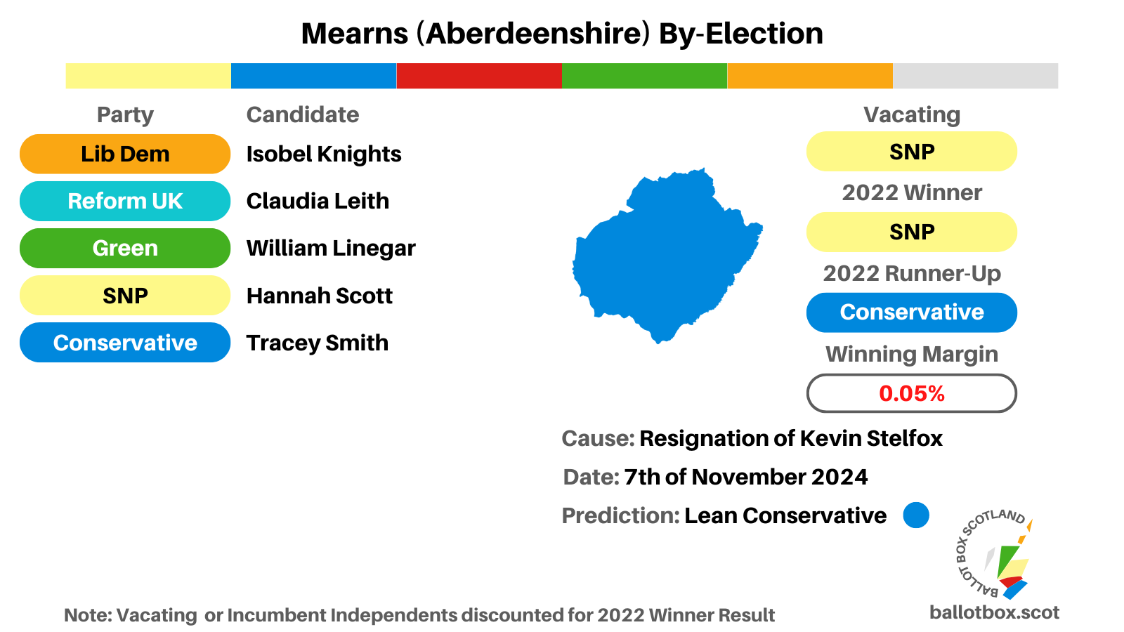 By-Election Preview: Mearns (Aberdeenshire) 7th of November 2024