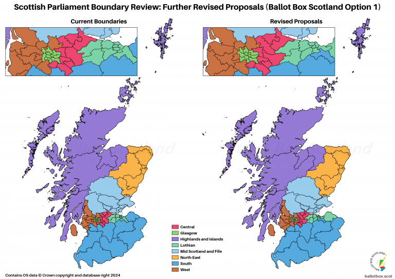 SP Review Further Revised Comparison BBS Version 1