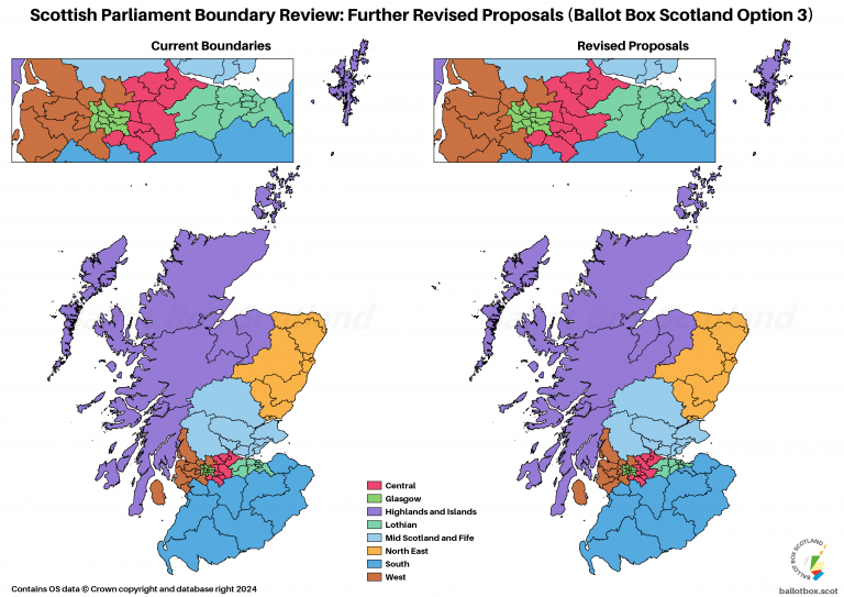 SP Review Further Revised Comparison BBS Version 3