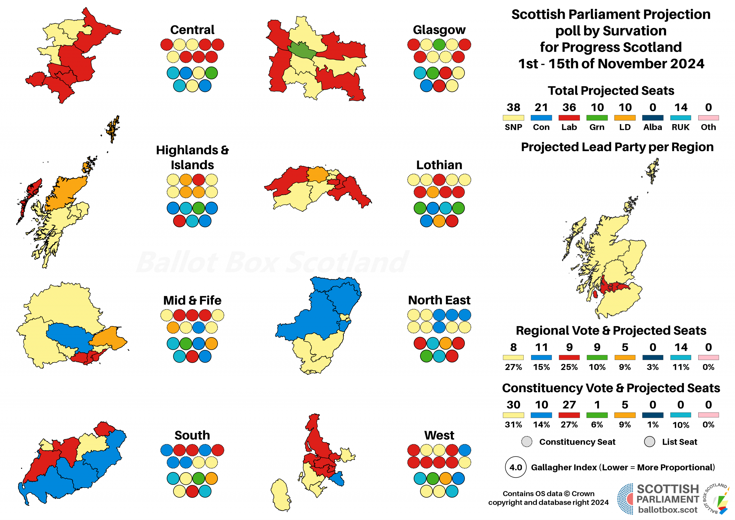 Poll Analysis: Survation 1st – 15th of November 2024