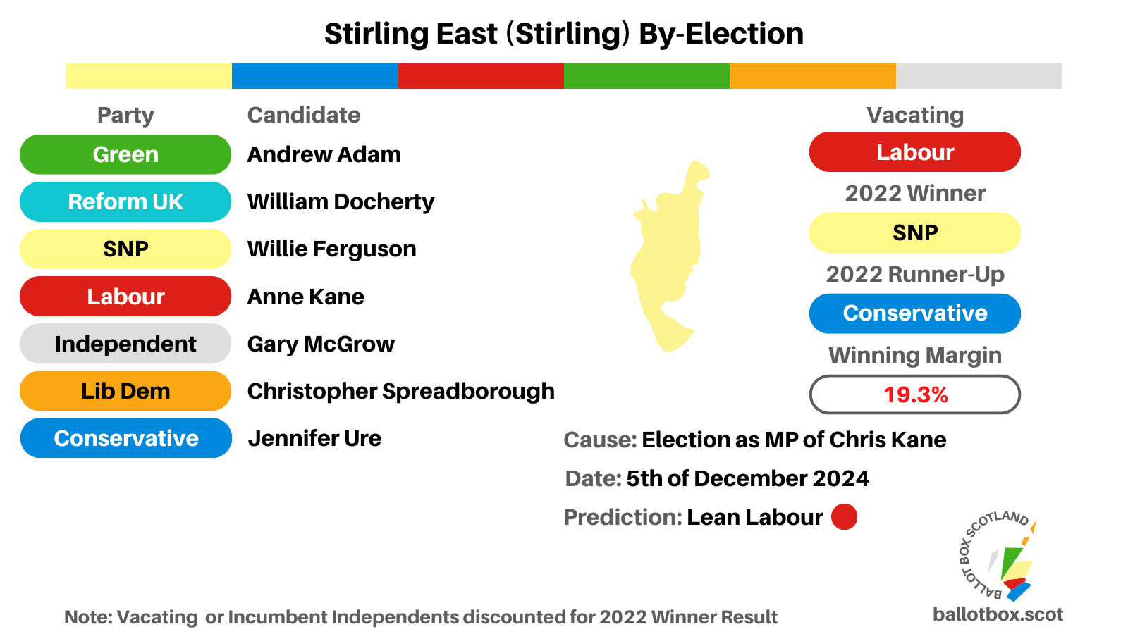 By-Election Preview: Stirling East (Stirling) 5th of December 2024