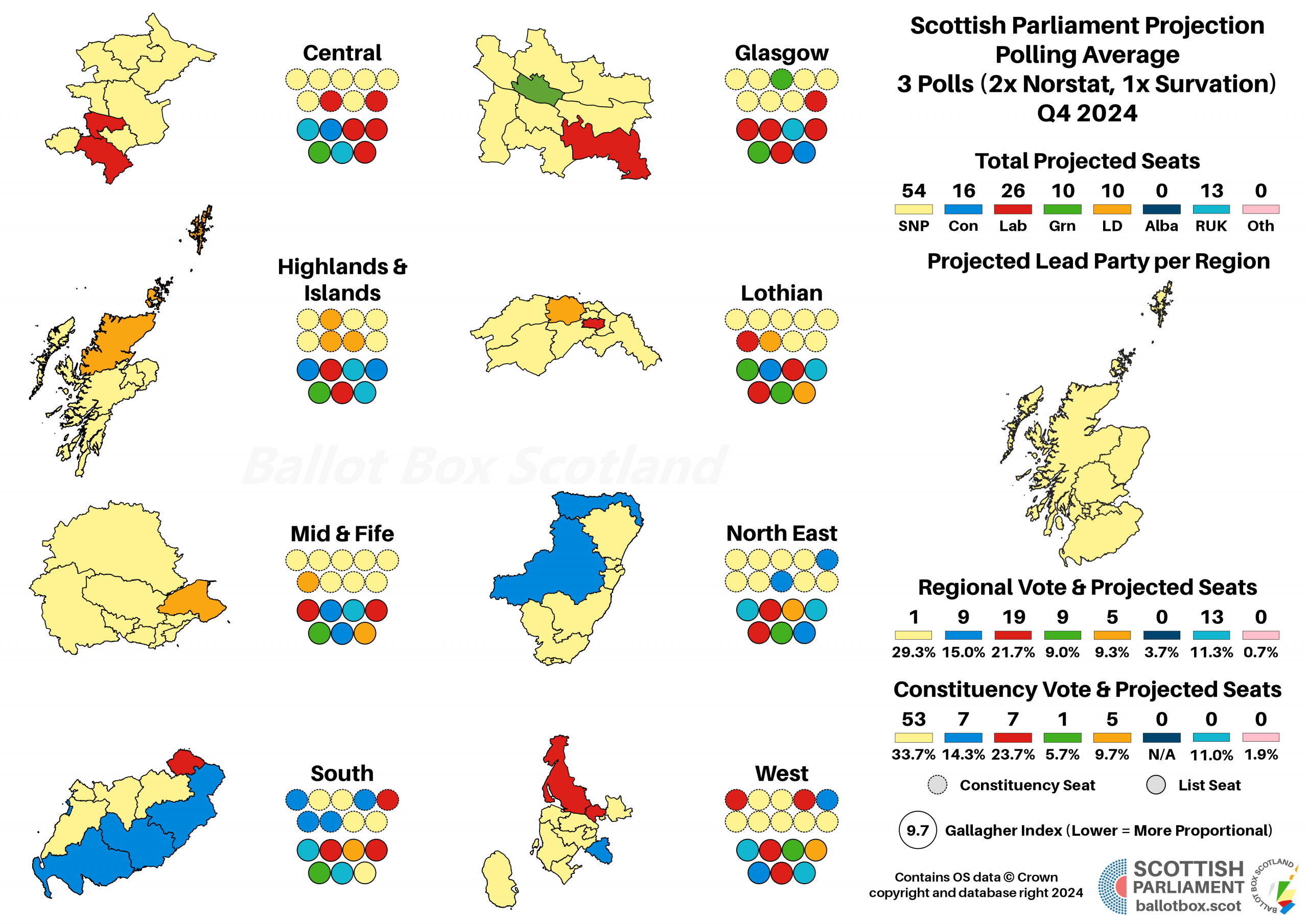 2024 in Review: Parliamentary Polling