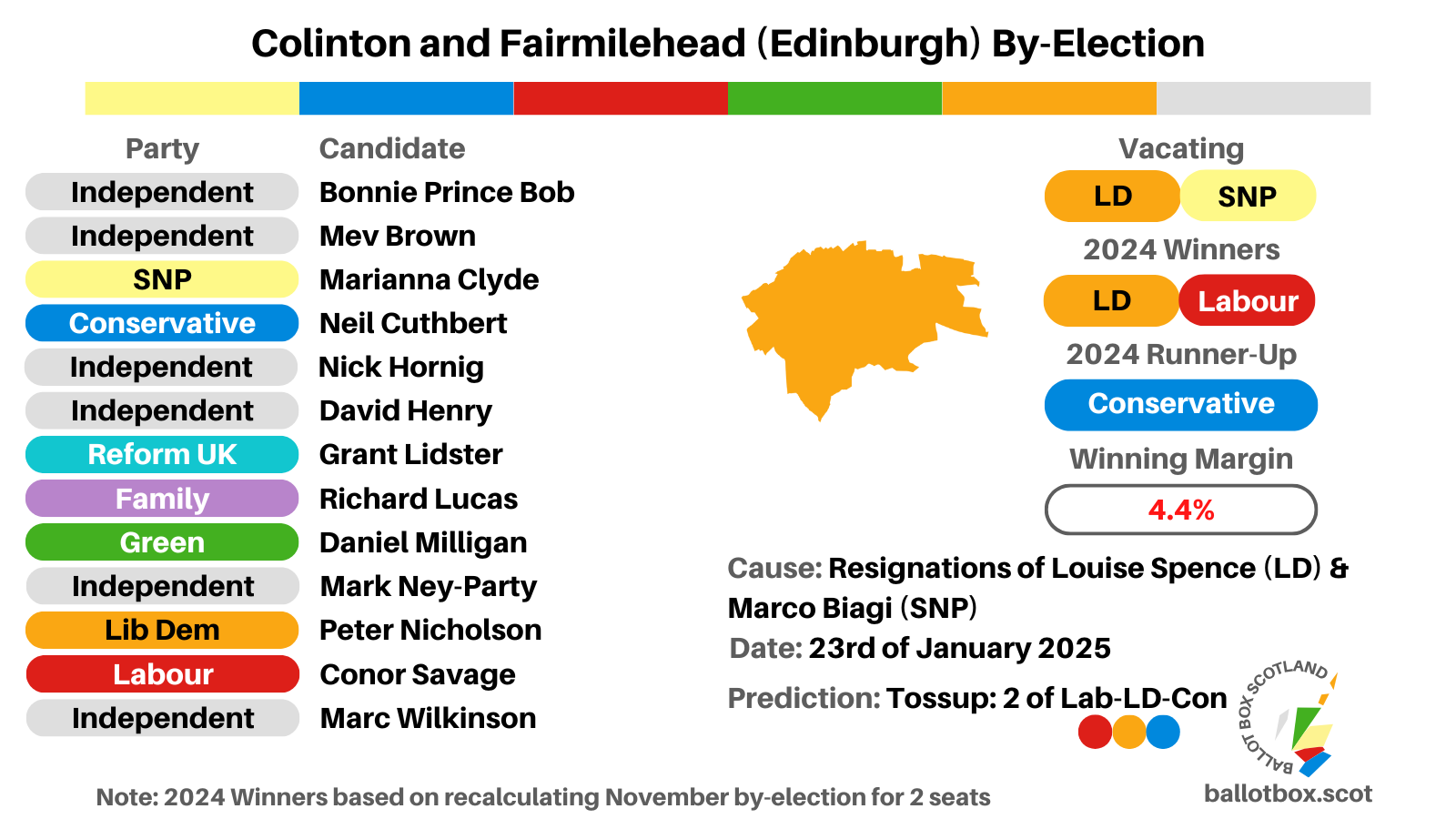 By-Election Preview: Colinton and Fairmilehead (Edinburgh) 23rd of January 2025