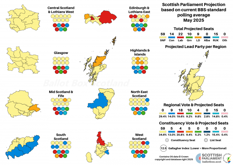 One Year to Go Projection UPDATED