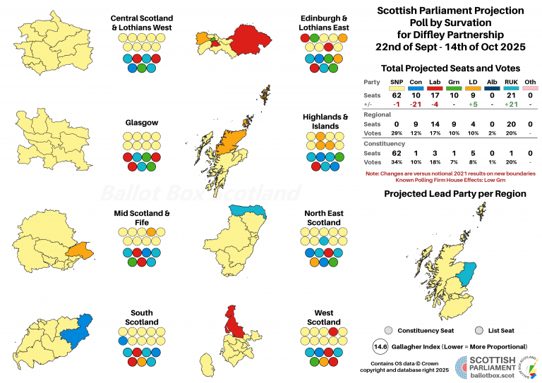 20251014 Projection