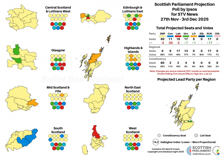 20251203 Projection