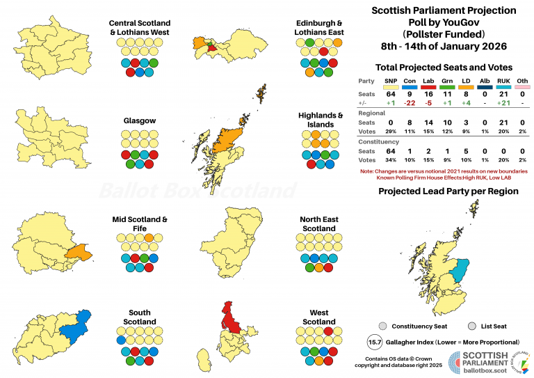 20260114 Projection
