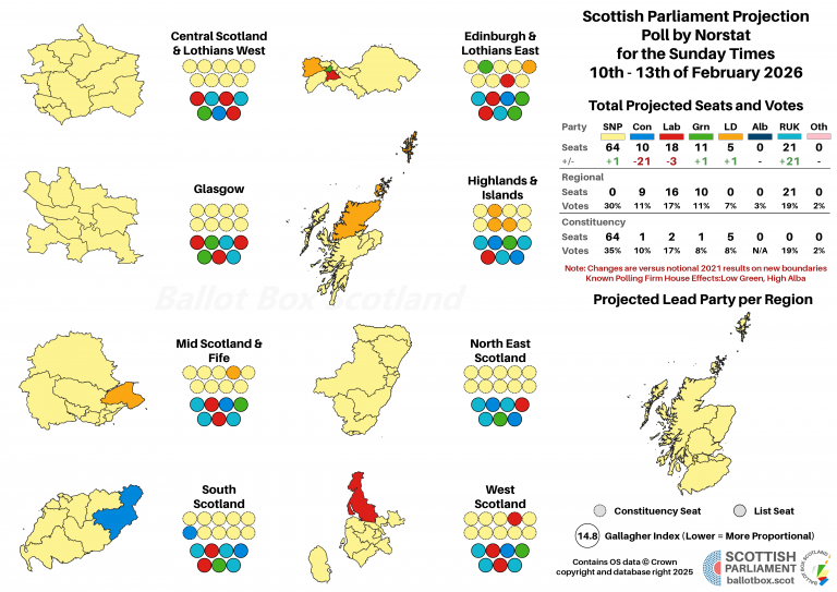 20260213 Projection