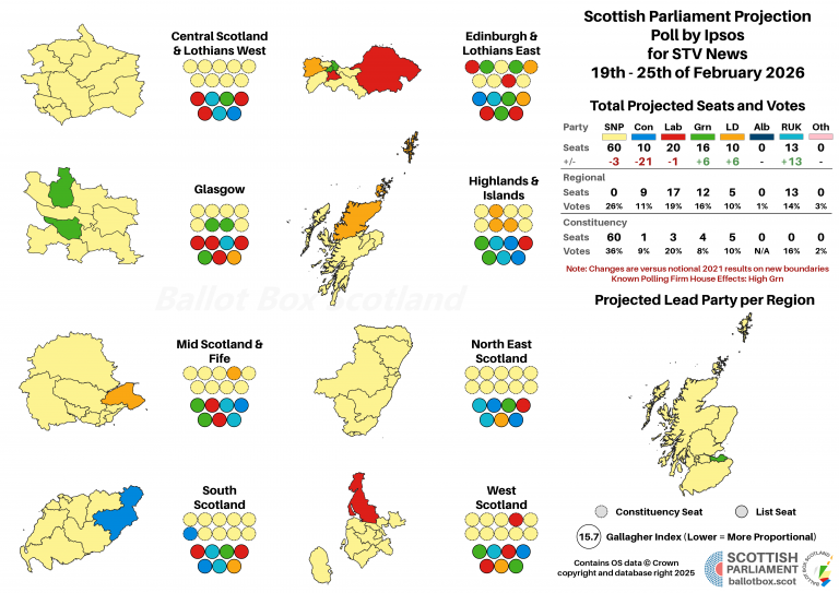 20260225 Projection