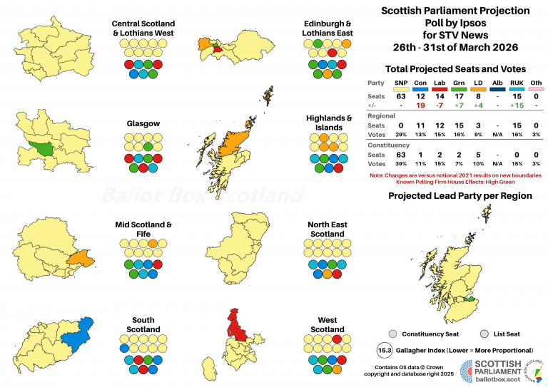 20260331 Projection
