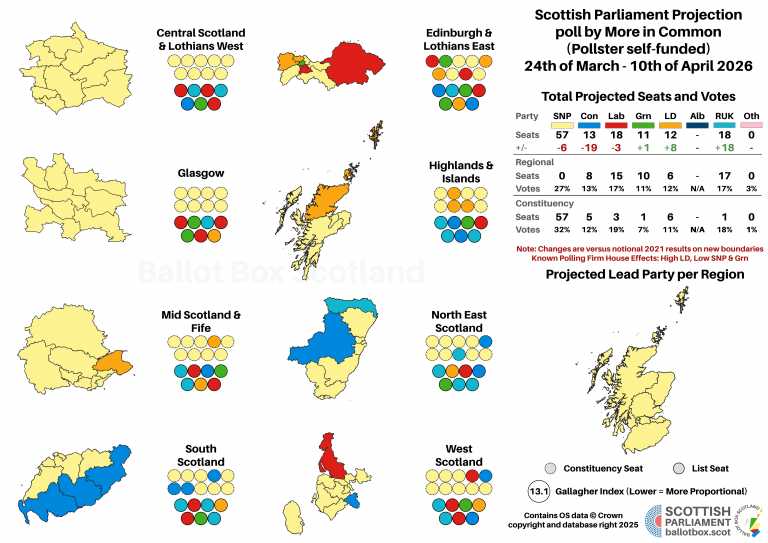 20260410 Projection