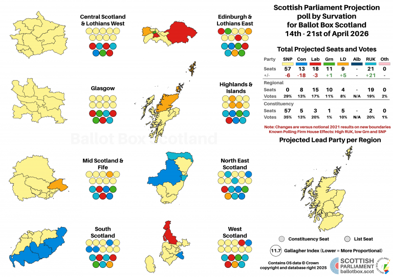 20260421 Projection