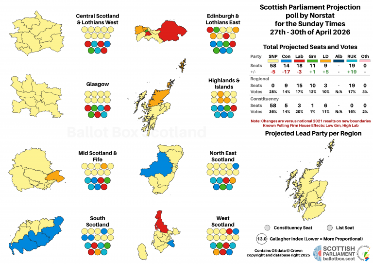 20260430 Projection
