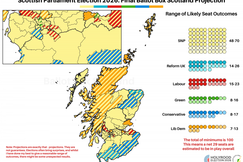 SP26: Final Ballot Box Scotland Projection