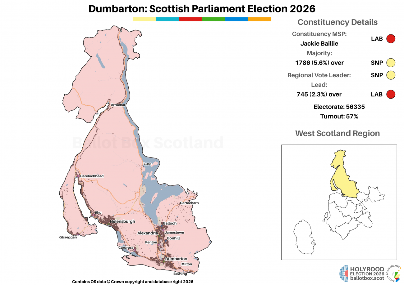 West Scotland Region Results 2026 Ballot Box Scotland West Scotland Dumbarton Map 2026 1300x919 
