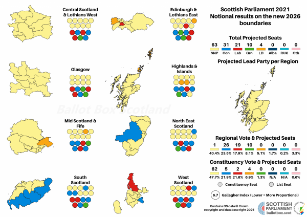 2021 Notionals Whole Scotland
