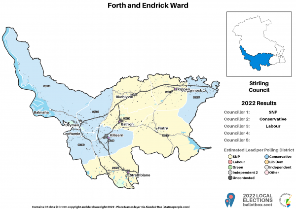 2_Forth and Endrick