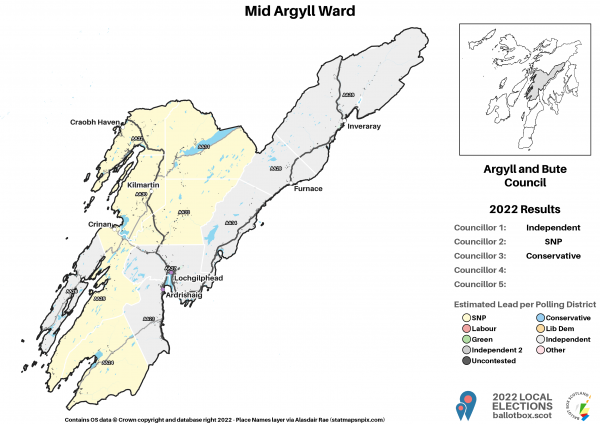 3_Mid Argyll