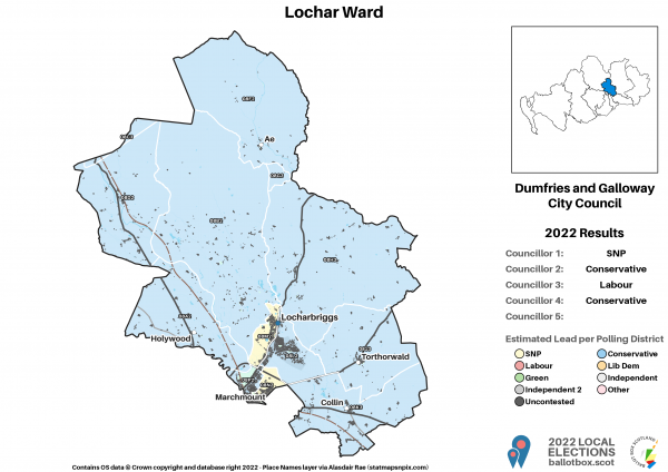 8_Lochar