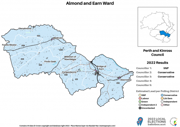 9_Almond and Earn