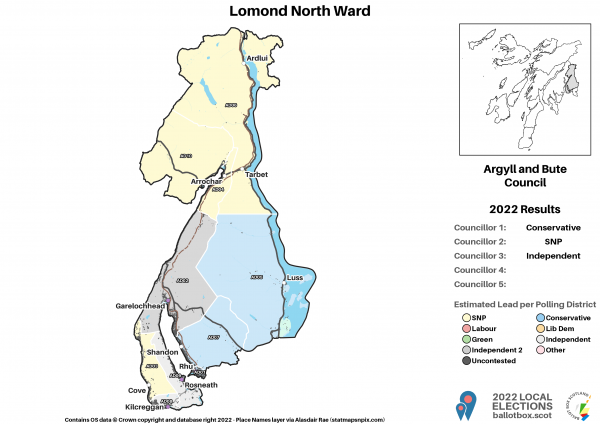9_Lomond North
