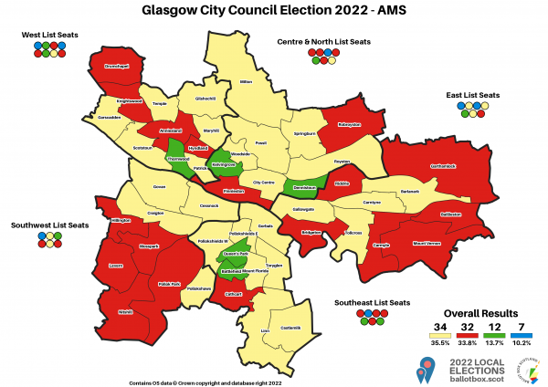 AMS Glasgow Temp
