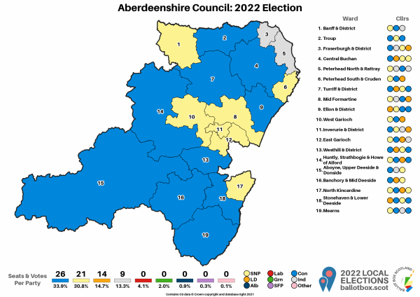 Aberdeenshire Map 2022