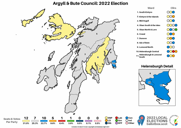 Argyll and Bute 2022 Map