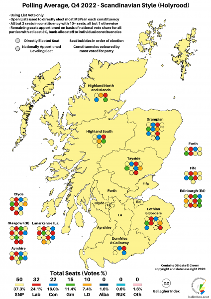 CORRECTED Scandi Q4 2022