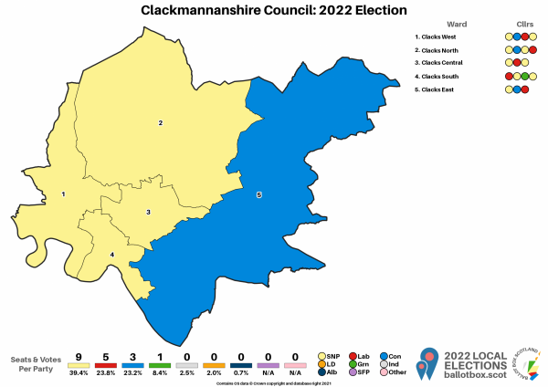 Clackmannanshire Map 2022
