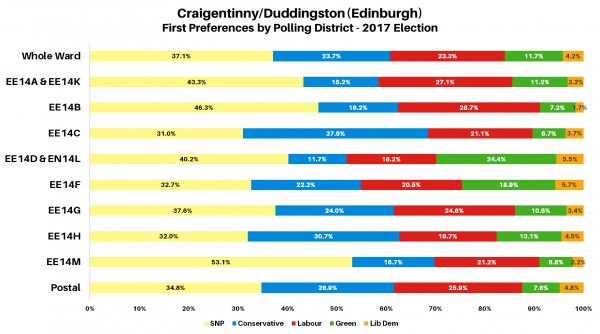 Craigentinny Duddingston 2017 Polling Districts Chart