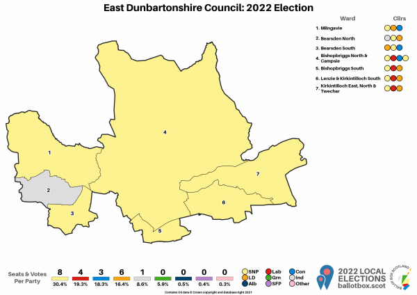 East Dunbartonshire Map 2022