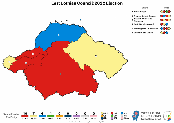 East Lothian Map 2022