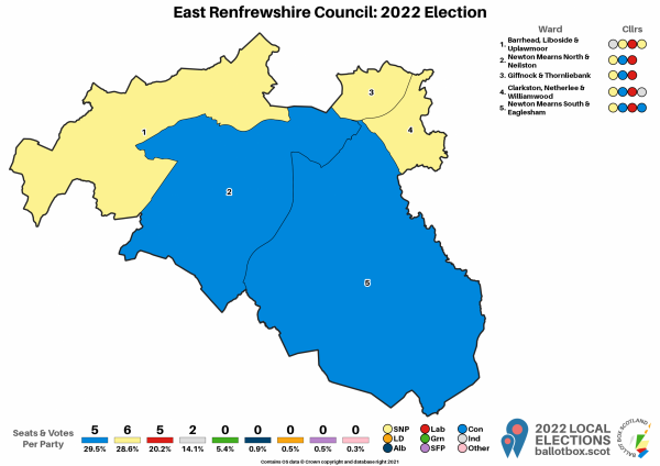 East Renfrewshire Map 2022