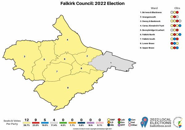 Falkirk Map 2022