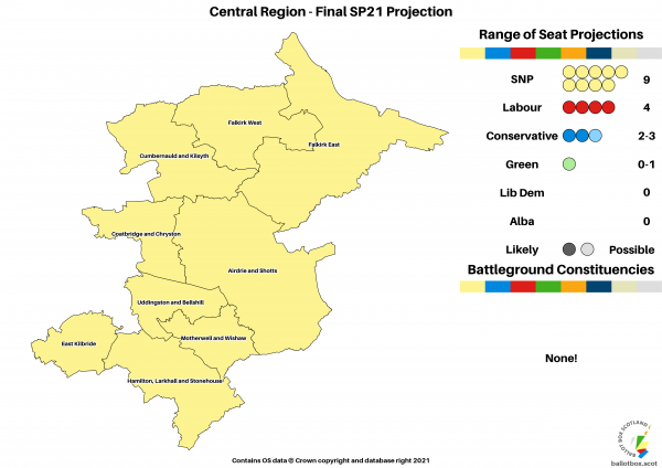 Final Projection - Central