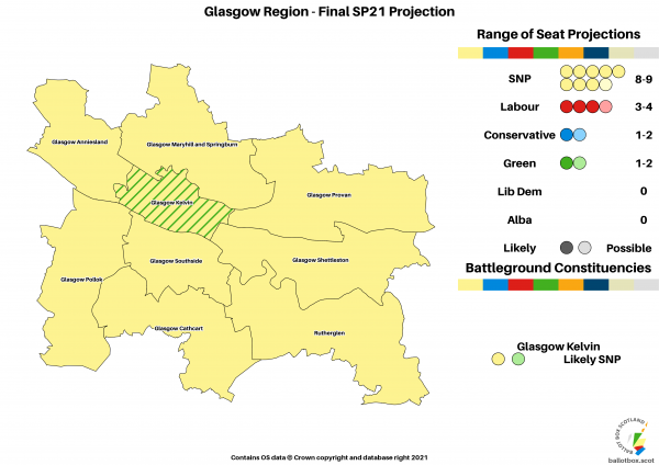 Final Projection - Glasgow