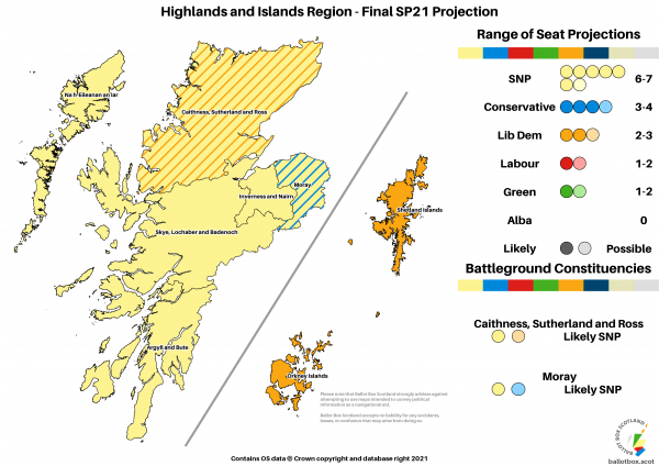 Final Projection - Highlands and Islands