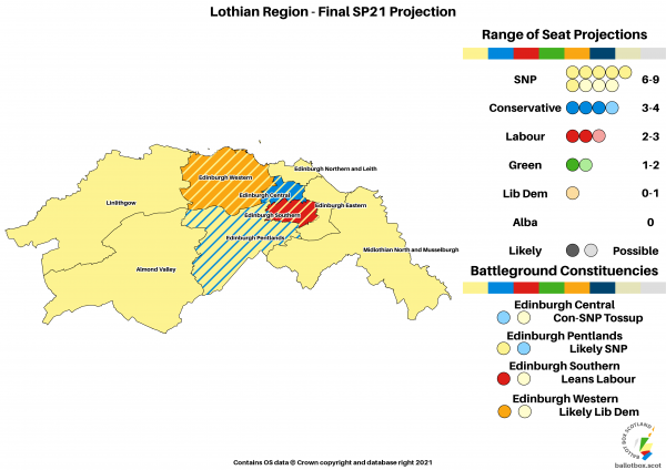 Final Projection - Lothian