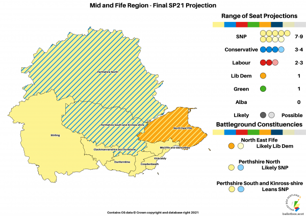 Final Projection - Mid and Fife
