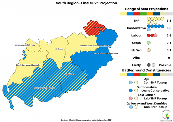 Final Projection - South