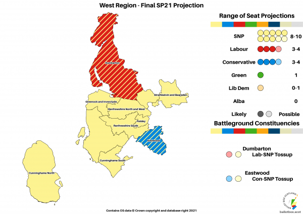 Final Projection - West