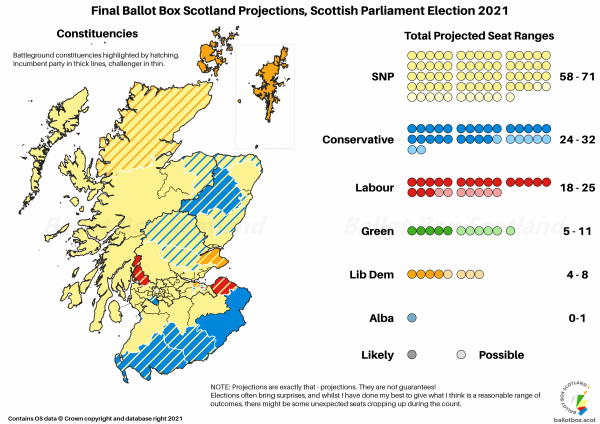 Final Projection - Whole Country